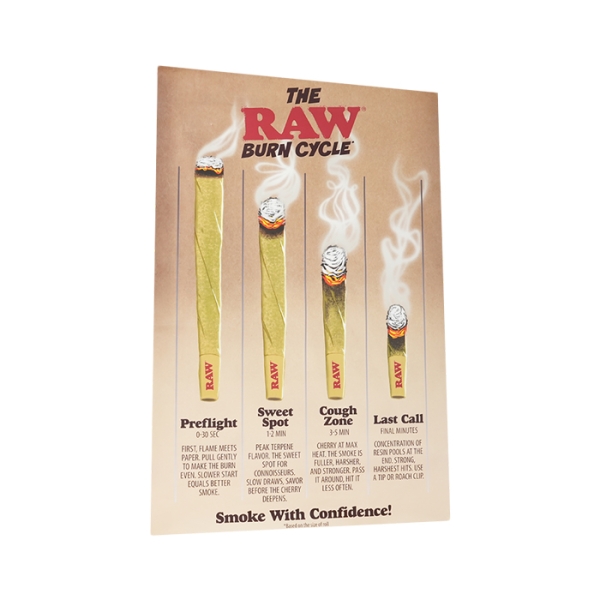 RAW BURN CYCLE POSTER 1PC